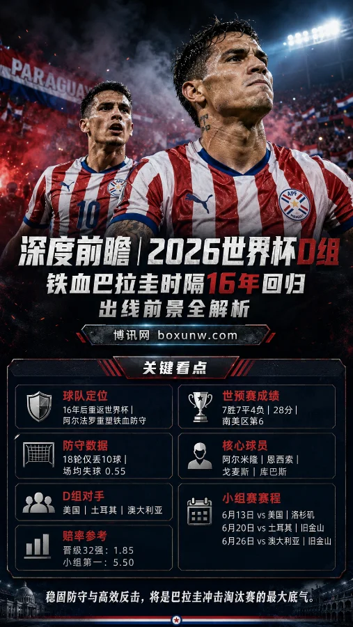 深度前瞻|2026世界杯D组:铁血巴拉圭时隔16年回归,出线前景全解析