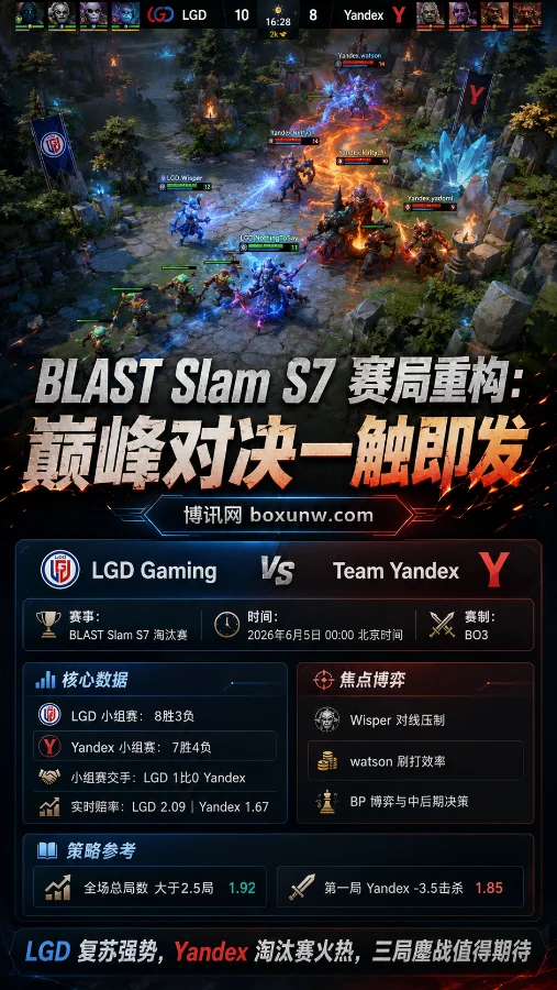 LGD对决Yandex!BLAST S7胜负赔率出炉,2大核心看点深度解析