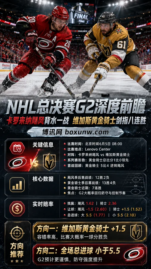 NHL总决赛G2前瞻:飓风0-1落后迎生死战!黄金骑士冲8连胜