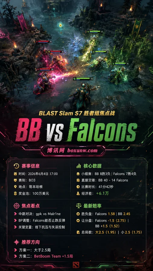 DOTA2强强碰撞！BetBoom vs Falcons，BO3生死战的3个核心看点与盘口深度解析
