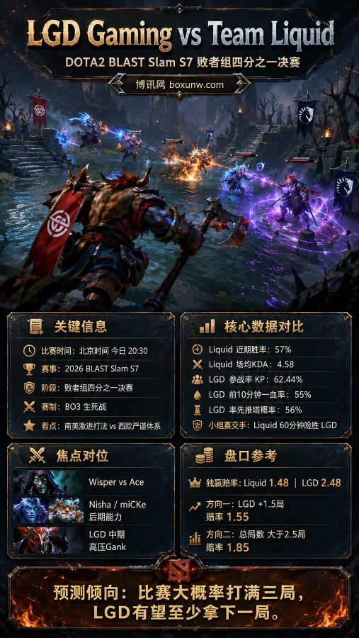 场均参战率高达62%！LGD死磕Liquid，DOTA2 BLAST淘汰赛2大胜负手前瞻