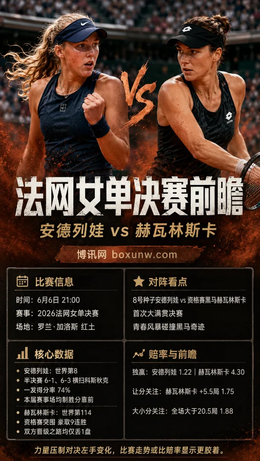 6月6日21点法网收官战!9连胜黑马迎战19岁天才,谁能问鼎红土大满贯