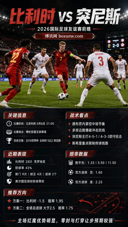 6月6日友谊赛前瞻:比利时VS突尼斯,主胜1.33赔率背后的3大核心战术解析