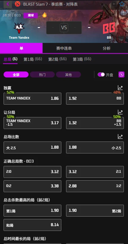 Yandex vs BetBoom - BLAST Slam S7赔率盘口信息由必威(Betway)提供