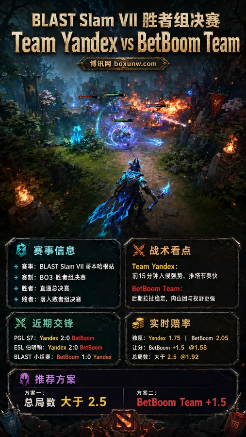 DOTA2 BLAST前瞻：2次交锋零封！Yandex能否3杀BetBoom