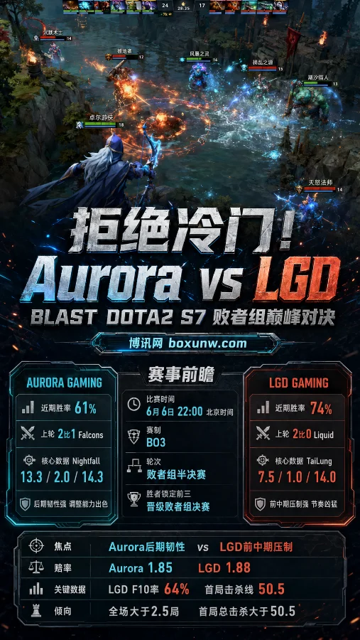 DOTA2 BLAST S7淘汰赛：胜率飙升至74%的LGD，能否在BO3跨越Aurora这1关？