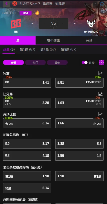 BetBoom vs LGD - BLAST Slam S7赔率盘口信息由必威(Betway)提供