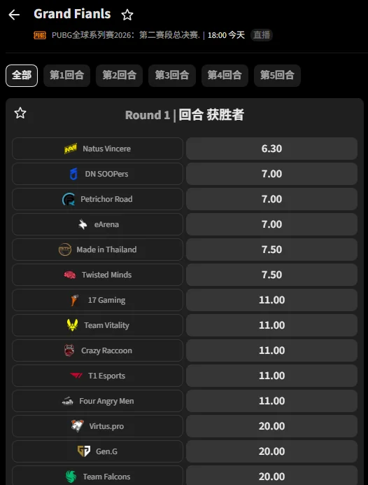 PUBG PGS6总决赛收官战:第二赛段总决赛赔率信息必威(Betway)提供
