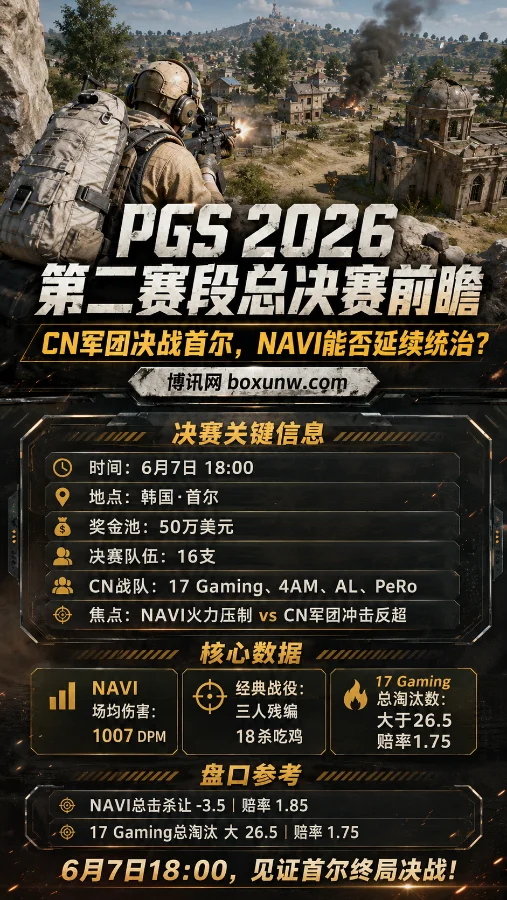 4支CN战队决战首尔!PGS6总决赛收官战18:00开战,中国PUBG战队能否突出重围