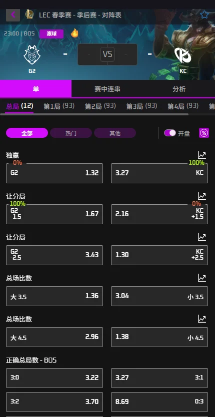 G2 vs KC - LEC 2026春季赛总决赛赔率盘口信息必威(Betway)提供