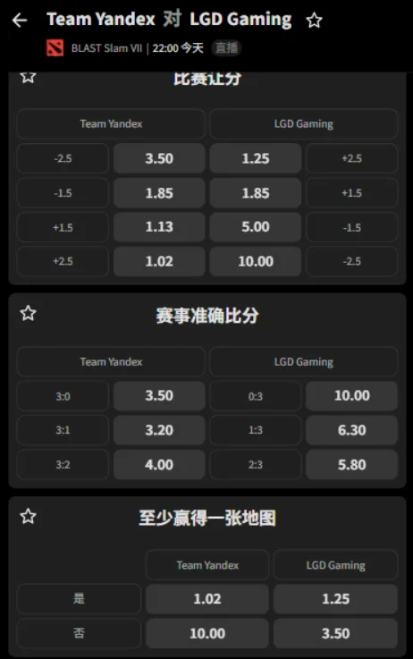 Yandex vs LGD - BLAST Slam S7决赛赔率盘口信息由必威(Betway)提供