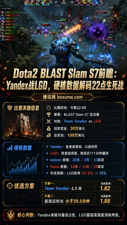 Dota2 BLAST S7决赛前瞻:LGD鏖战111分钟后迎战Yandex,2大数据揭示胜负手