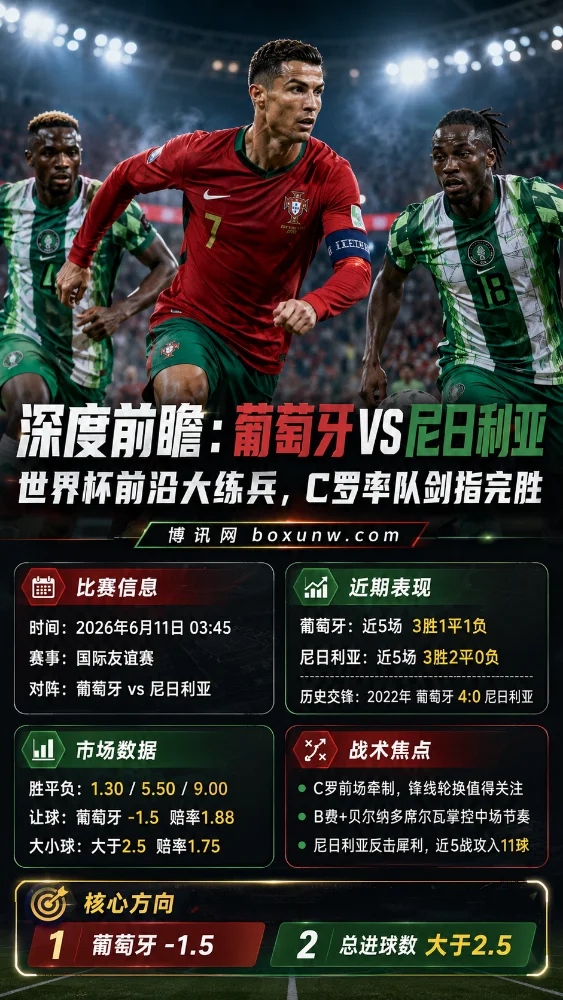 备战世界杯最后1战！葡萄牙对阵尼日利亚，近5场狂轰11球的客队能否爆冷