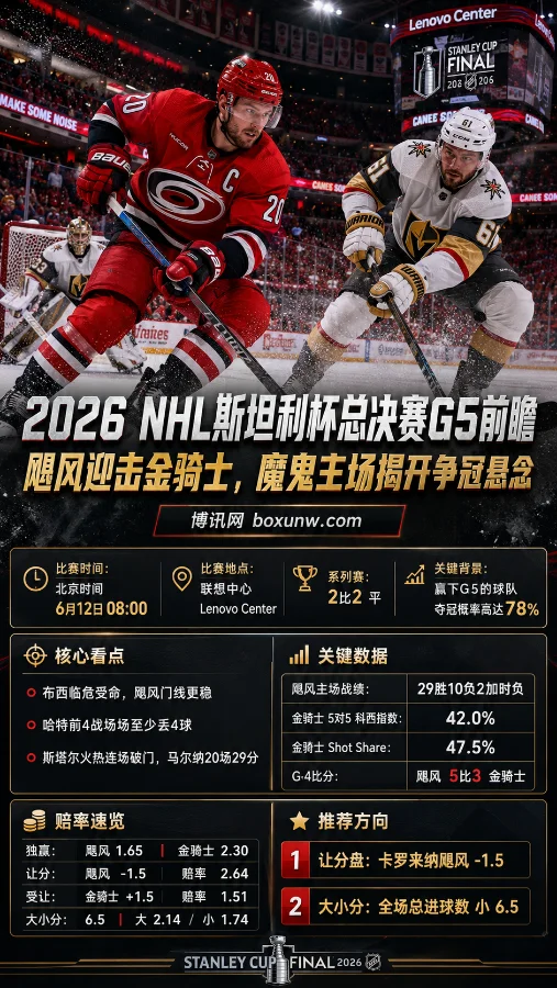 战成2-2平!NHL总决赛G5全景解析:飓风队狂轰4连击,金骑士还有多大胜算