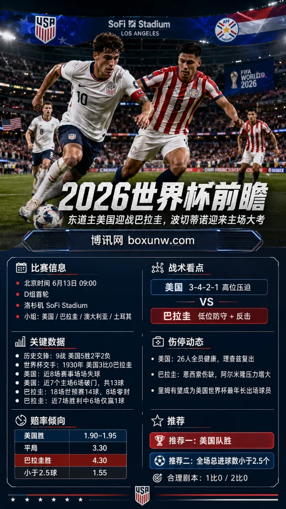 2026世界杯:东道主美国迎战巴拉圭,波切蒂诺迎来主场大考