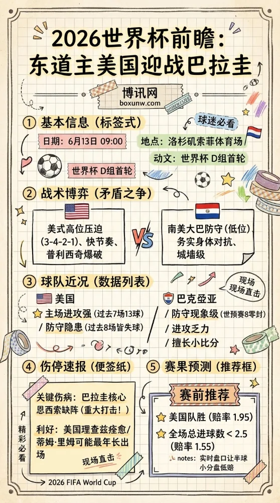核心伤缺!2026世界杯美国VS巴拉圭深度解析,3大数据揭示首战最终走向
