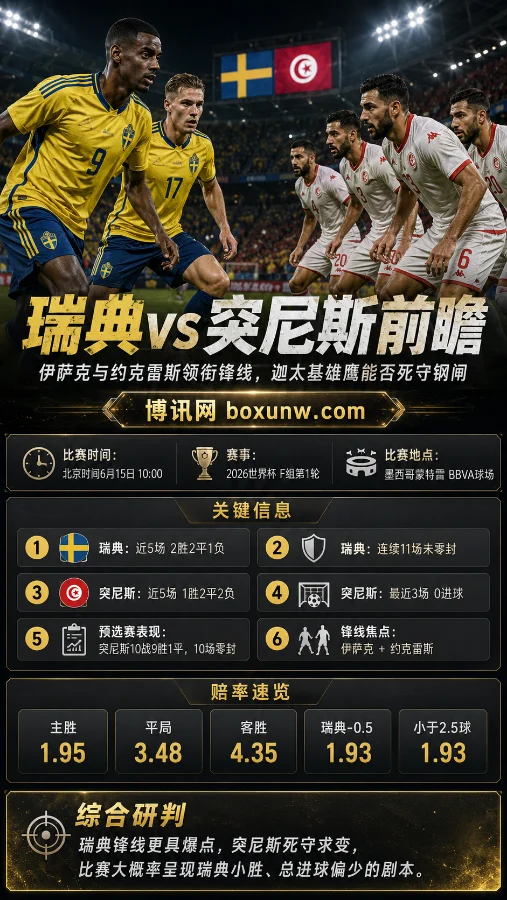 2026世界杯瑞典vs突尼斯前瞻:狂轰37球的黄金双枪发威