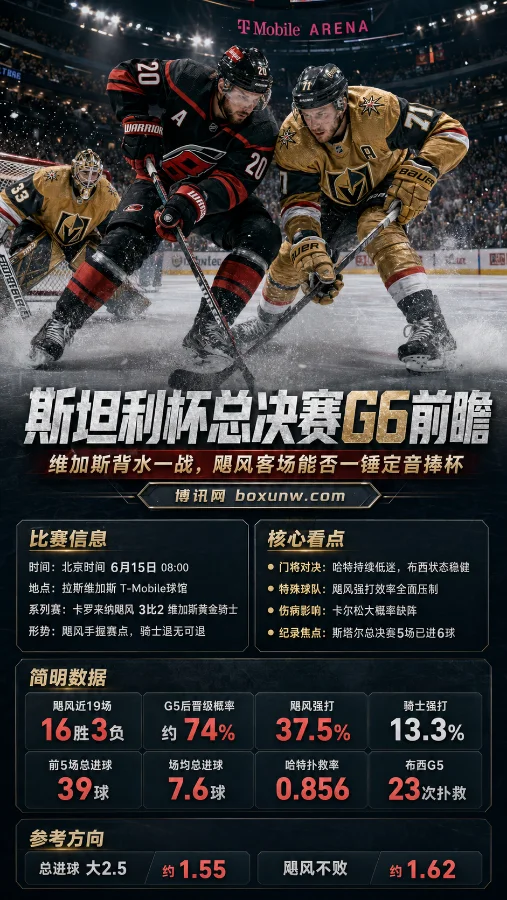 斯坦利杯总决赛G6前瞻：维加斯背水一战，飓风客场能否一锤定音捧杯