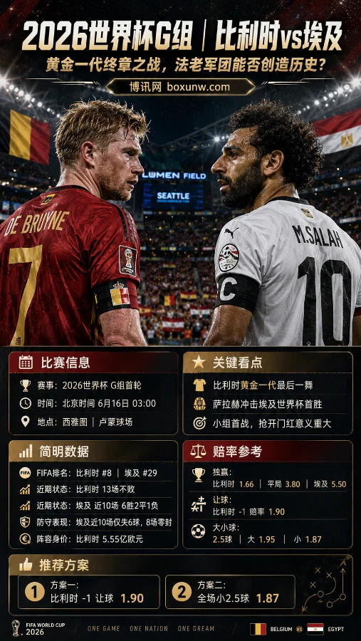 2026世界杯G组｜比利时vs埃及：黄金一代终章之战，法老军团能否创造历史？