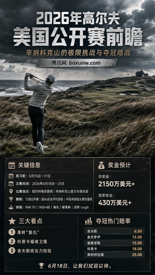 2026年高尔夫美国公开赛前瞻：辛纳科克山的极限挑战与夺冠暗战