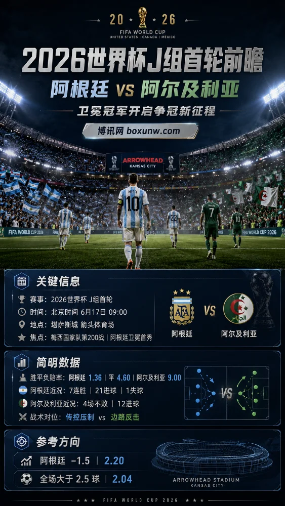 2026世界杯J组首轮前瞻:阿根廷vs阿尔及利亚,卫冕冠军开启争冠新征程