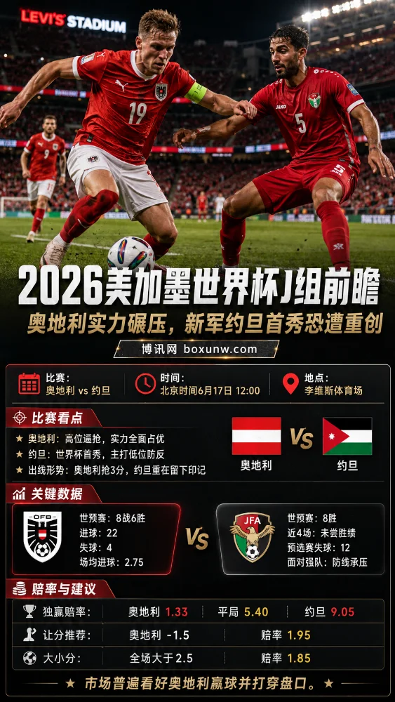 2026美加墨世界杯J组前瞻:奥地利实力碾压,新军约旦首秀恐遭重创