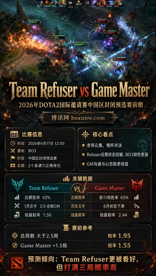 2026年DOTA2国际邀请赛中国区预选赛：Refuser vs Game Master前瞻与赛事分析