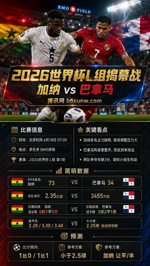 2026世界杯L组揭幕战：加纳临阵失帅多伦多迎战巴拿马 运河军团伺机制胜