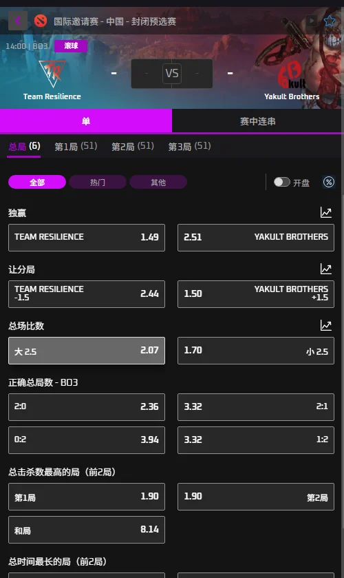 Resilience vs Yakult Brothers - DOTA2 TI15预选赛赔率盘口信息由必威(Betway)提供