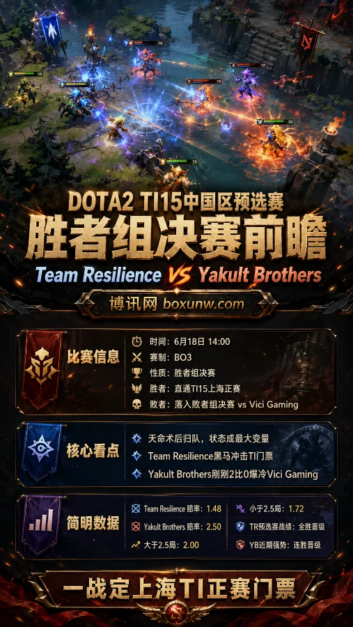 DOTA2 TI15中国区预选赛:Resilience迎战Yakult Brothers,一战定上海TI正赛门票