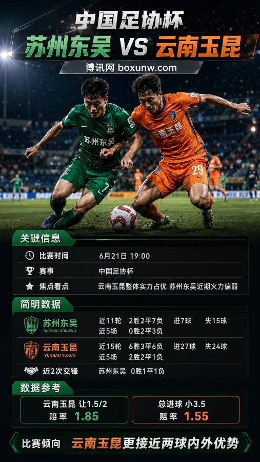 苏州东吴 vs 云南玉昆 | 中国足协杯第四轮 | 赔率解读与赛前预测