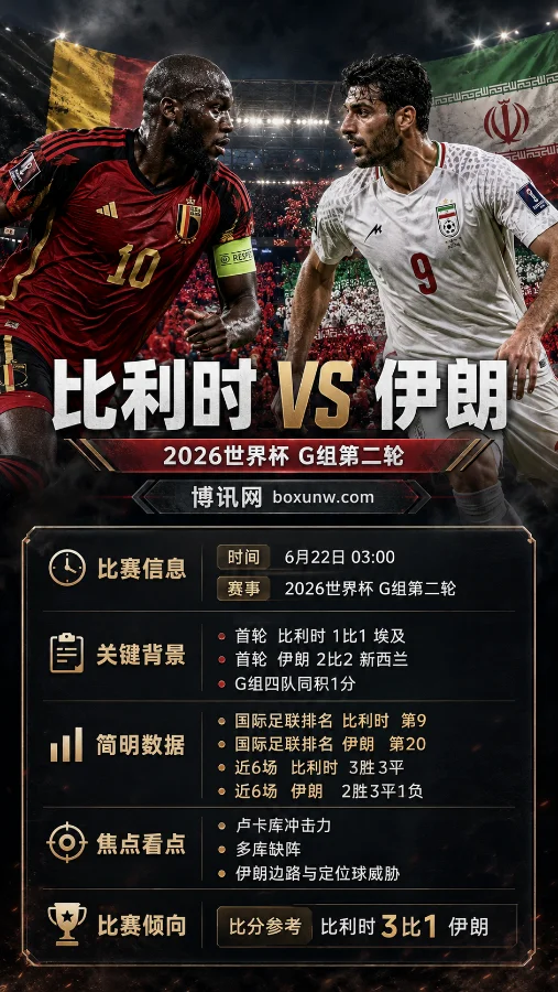 比利时VS伊朗 | 2026世界杯G组第二轮 | 让球与大小球解读 | 赛前分析预测