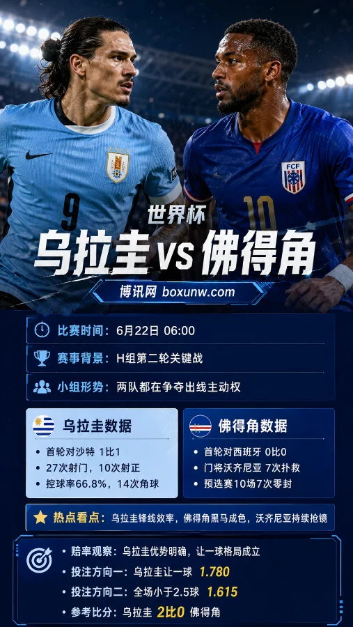乌拉圭 vs 佛得角 | 2026世界杯H组第2轮 | 赔率解读 | 前瞻分析与预测