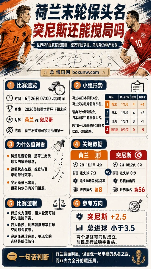 F组末轮前瞻:荷兰保平即头名!3大核心看点揭秘,让2.5球暗藏玄机