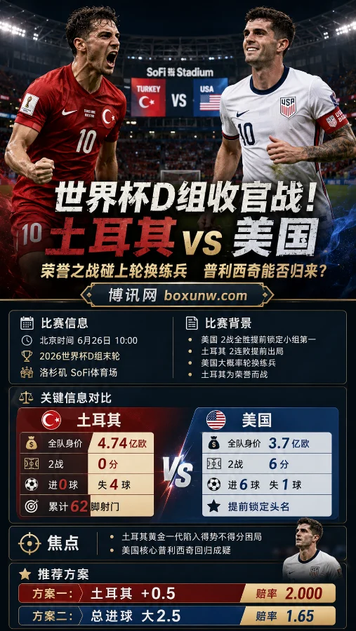 世界杯D组收官战!土耳其vs美国:荣誉之战碰上轮换练兵 普利西奇能否归来?