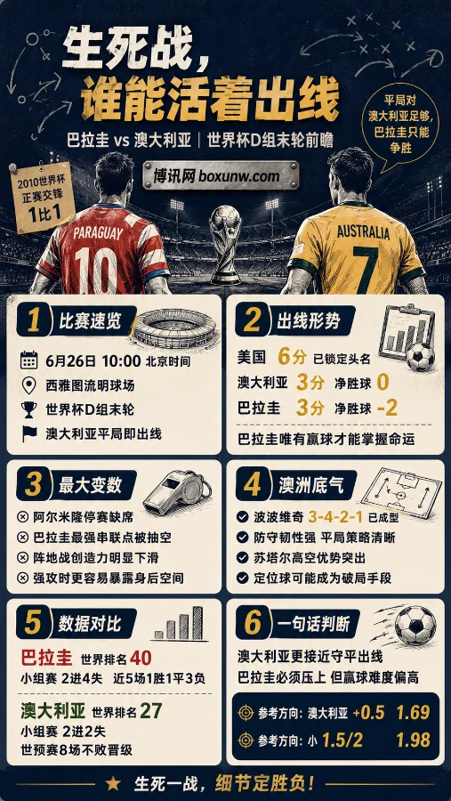 引爆3亿热搜！阿尔米隆停赛成致命伤，0退路巴拉圭迎战澳大利亚，2大看点全解析