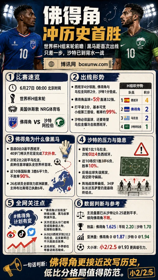 佛得角vs沙特赛事预测：亚洲老牌劲旅胜率仅10%？这2大关键点决定生死