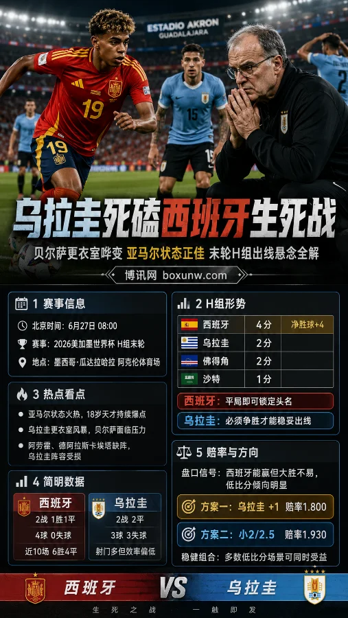 乌拉圭死磕西班牙生死战:贝尔萨更衣室哗变 亚马尔状态正佳 末轮H组出线悬念全解