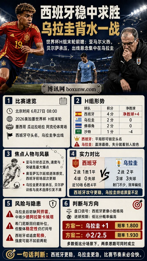 身价破4亿美元!亚马尔领衔西班牙对决乌拉圭,赛前1.80赔率暗藏玄机