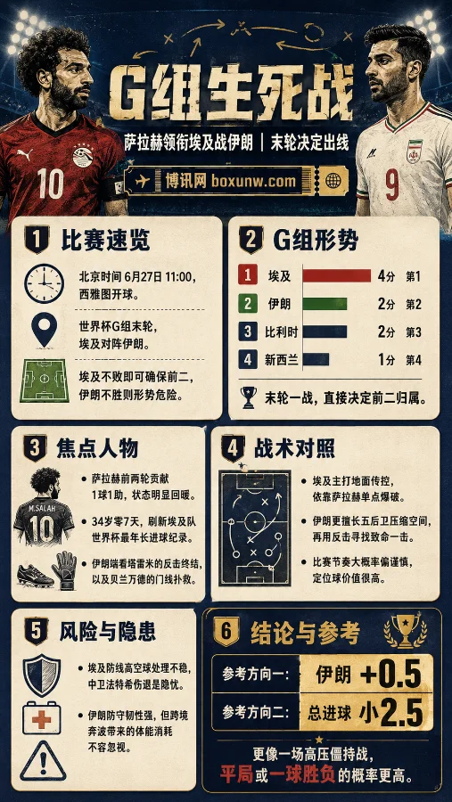 G组大结局!埃及积4分领跑,伊朗必须拿3分?一文看懂埃及vs伊朗5大看点