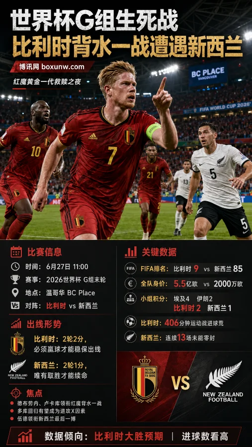 世界杯G组生死战!比利时背水一战遭遇新西兰,红魔黄金一代救赎之夜