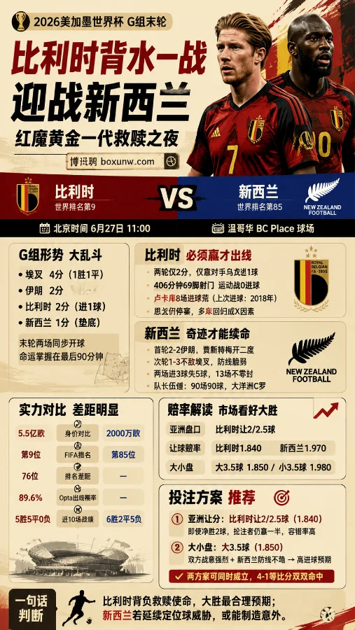 2026世界杯生死战:比利时vs新西兰,3大看点揭秘,红魔必须赢的1场比赛