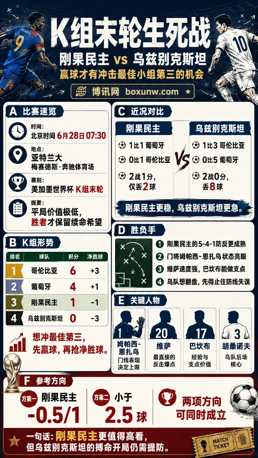 2连败狂丢8球!乌兹别克斯坦迎战刚果民主,亚洲让分赔率和数据分析