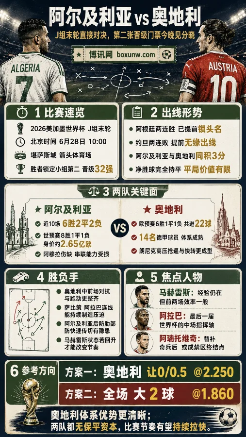 2大核心或迎绝唱!阿尔及利亚大战奥地利,大2球赔率暗示全场将上演对攻大战?