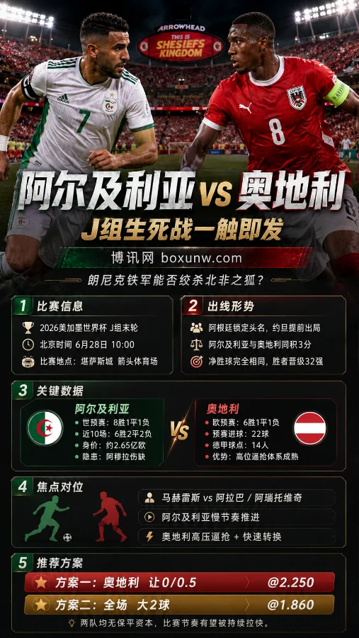 阿尔及利亚vs奥地利前瞻:J组生死战一触即发,朗尼克铁军能否绞杀北非之狐?
