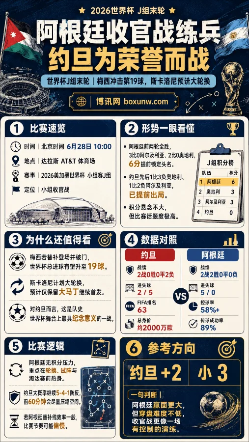 身价差百倍!约旦迎战阿根廷能爆冷吗?从受让2球1.82亚盘赔率看透比赛走势