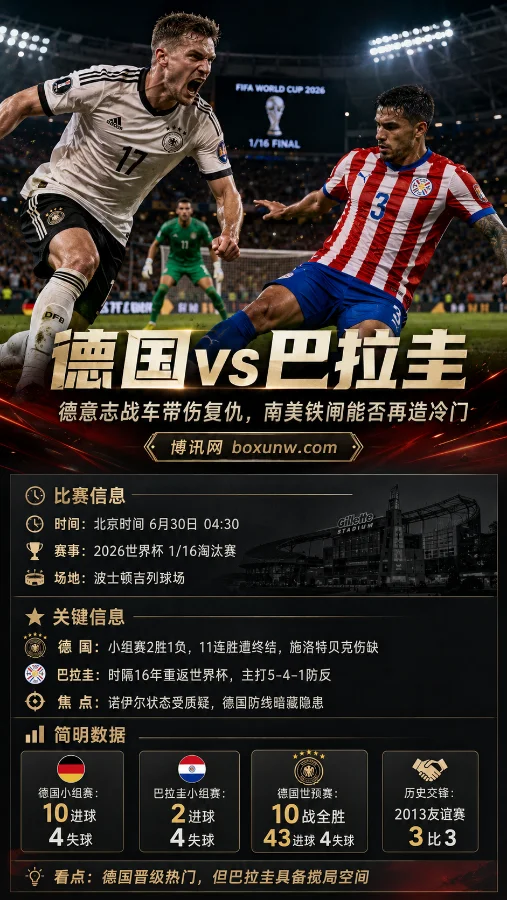 德国vs巴拉圭：德意志战车带伤复仇，南美铁闸能否再造冷门
