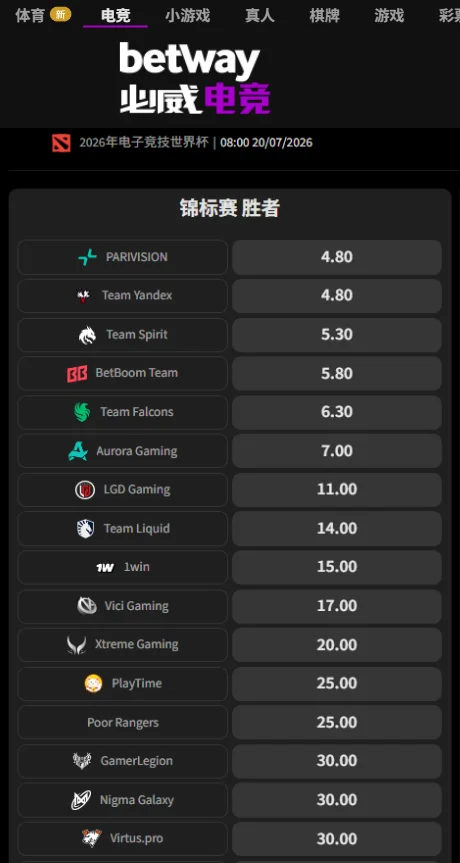 赛前数据显示PlayTime夺冠的赔率为25-必威(Betway)