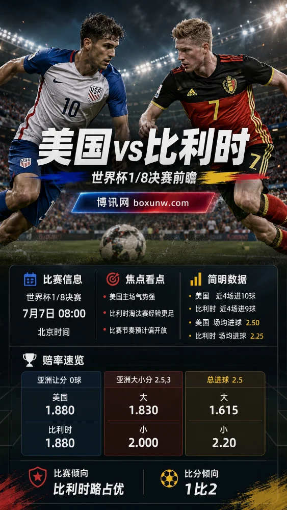10年恩怨再现,胜负难料!美国vs比利时前瞻,数据分析和赔率解读