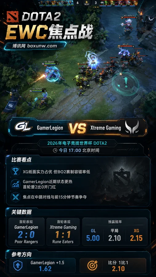 XG迎战GL | 2026年电子竞技世界杯DOTA2小组赛 | 盘口前瞻与比分预测